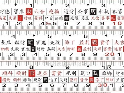 吉數尺寸文公尺紅字速查表|2024下半年運勢：紅字速查表來解答